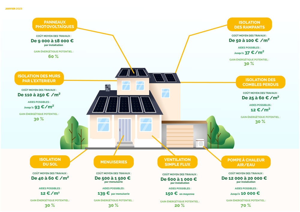 aide-isolation-exterieur-2023 aide-financiere-isolation-exterieur